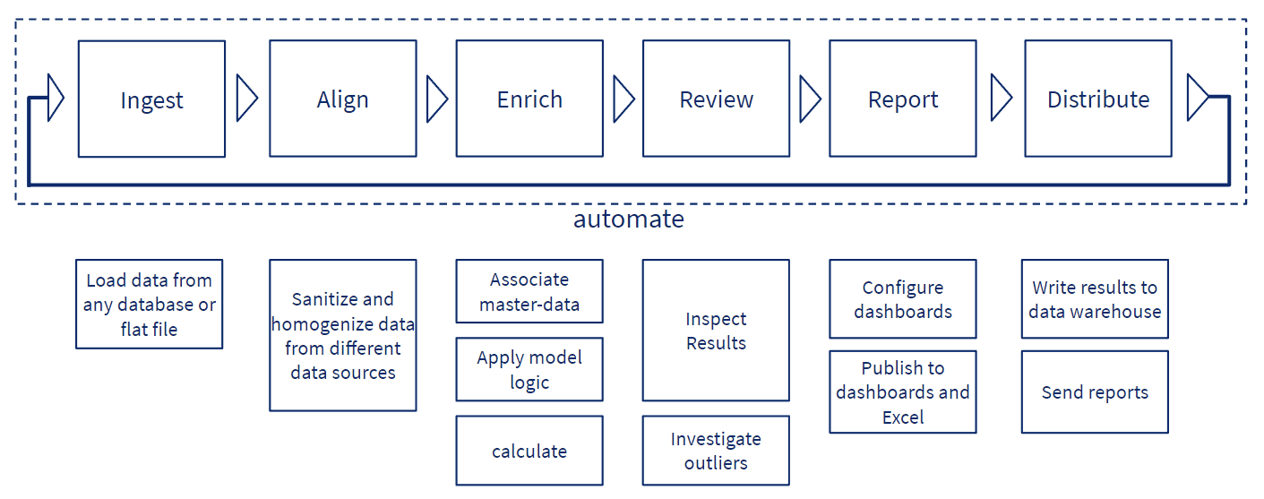 Data Management in Transfer Pricing