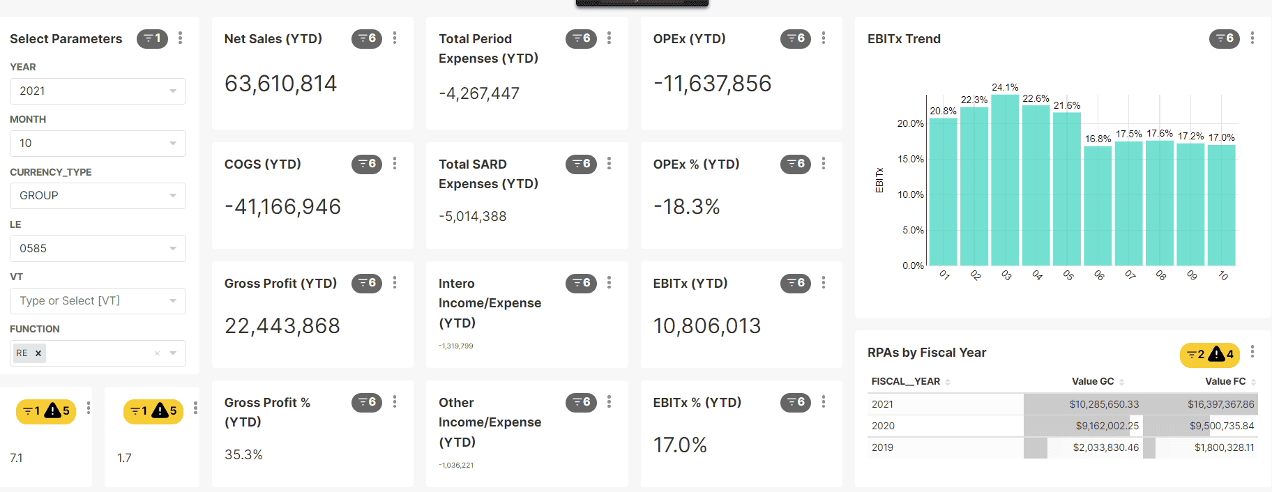net-margin ebitx trend dashboard