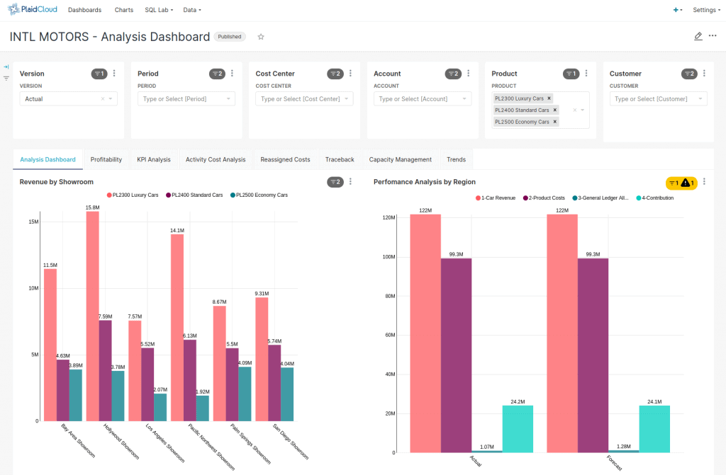 superset reporting plaidcloud