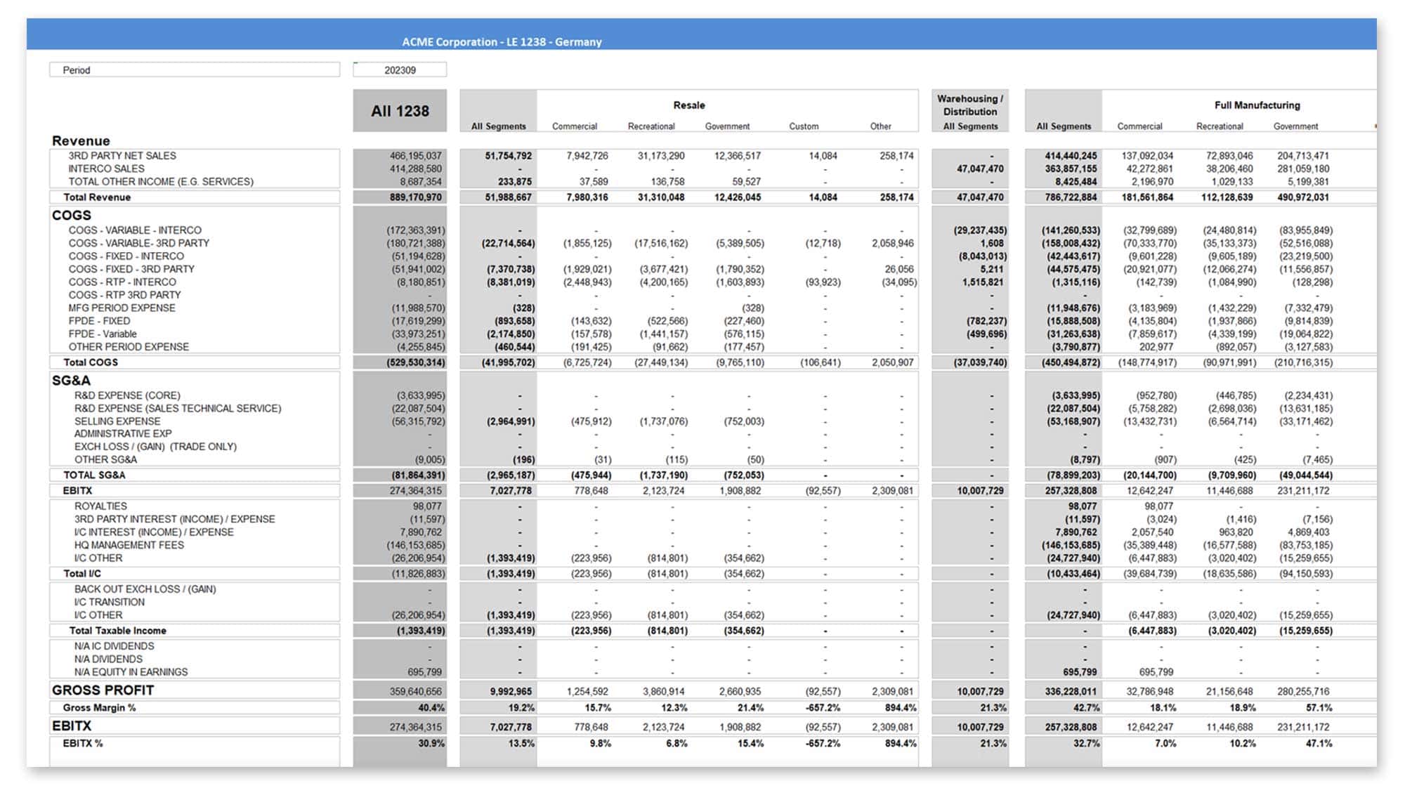 Example PlaidCloud P&L Report