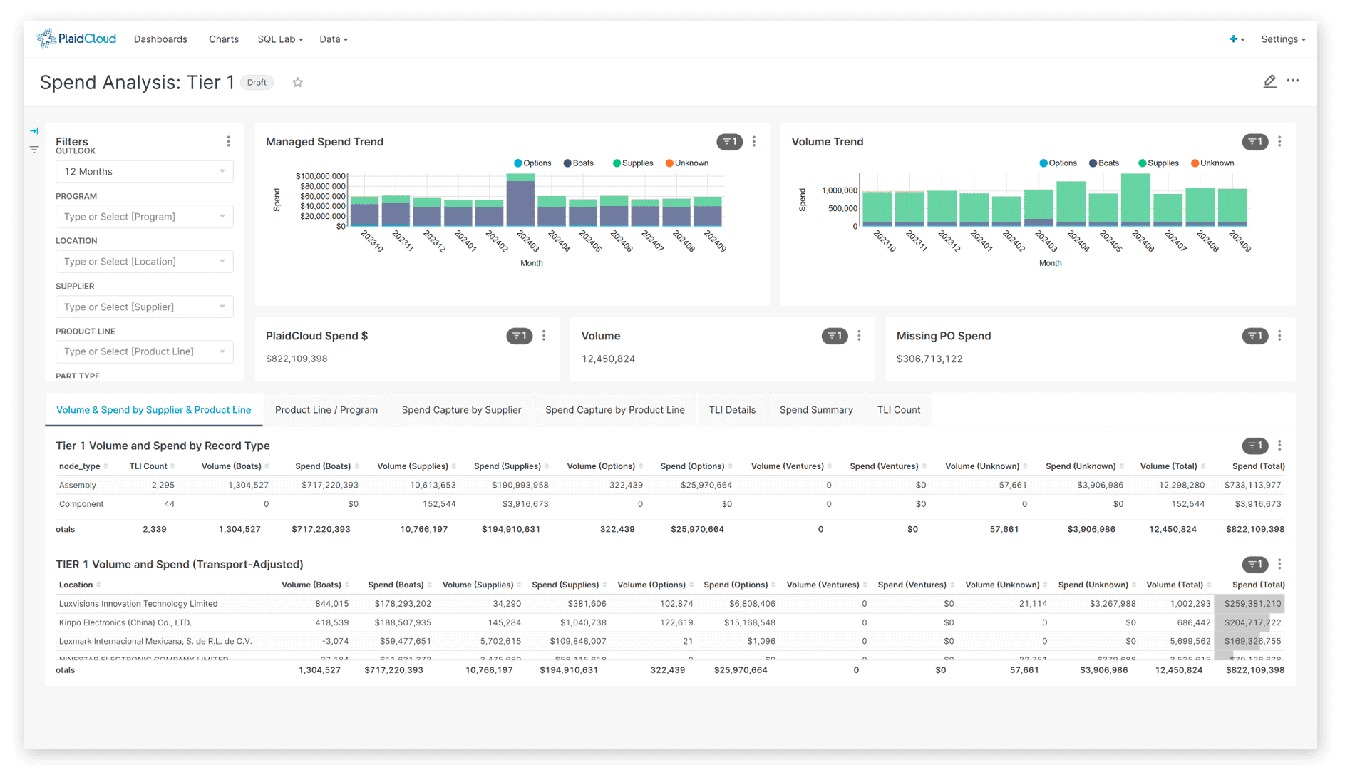 Spend Analytics PlaidCloud screenshot